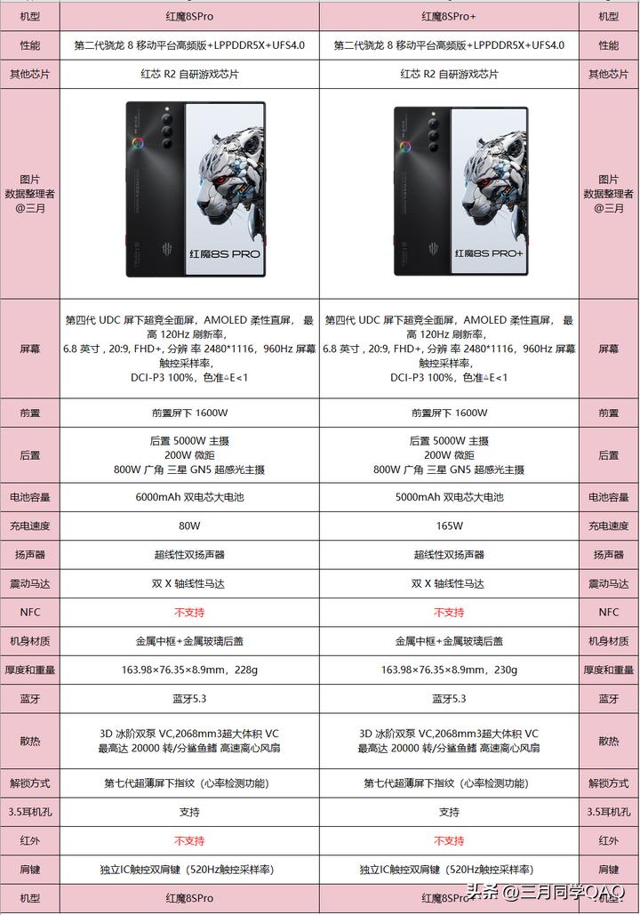 红魔8spro跟8pro的区别,红魔8spro和红魔8pro的区别