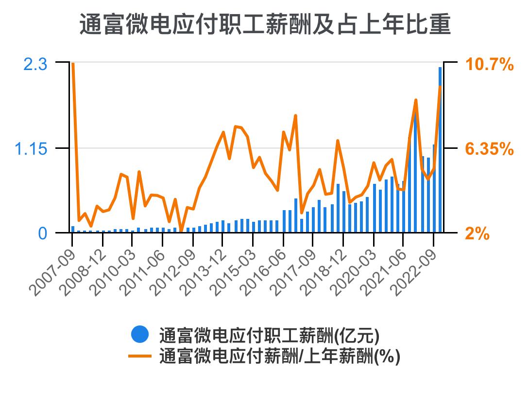 通富微电2024年中报预估,通富微电盈利能力和成长性分析