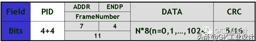 usb2.0协议是什么意思,usb2.0的协议怎么样