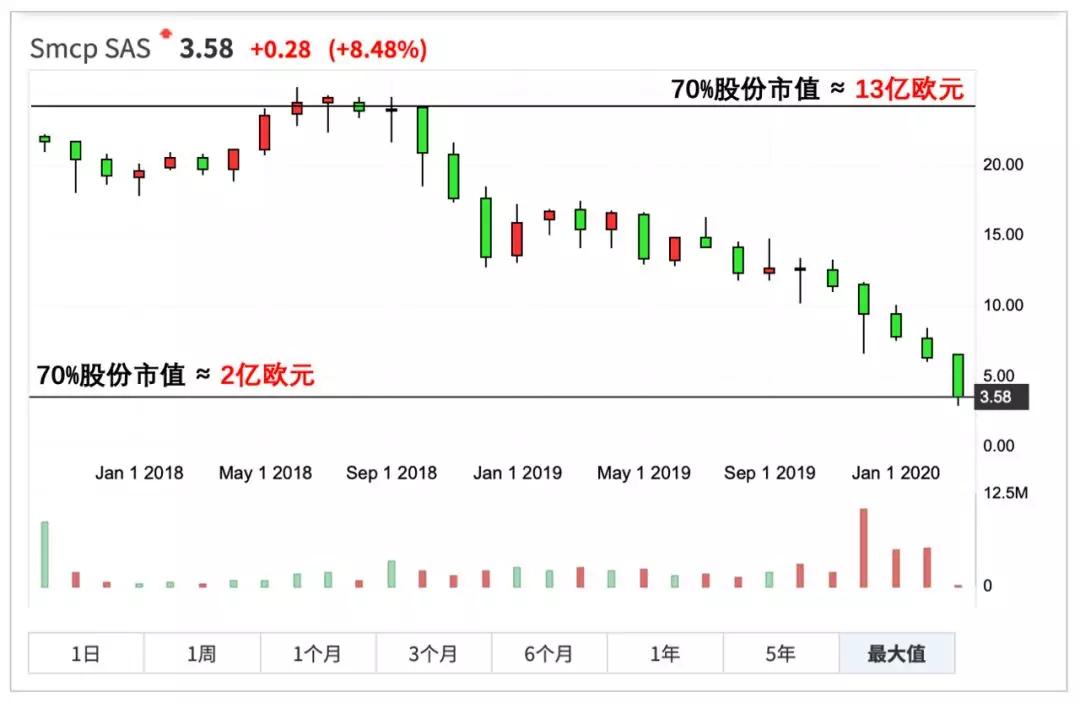 sandro是什么牌子女装什么价位,sandro属于奢侈品吗
