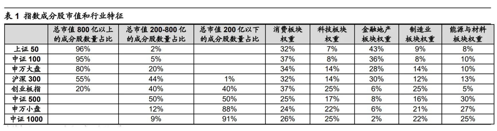 哪些指数是成长风格,最具成长风格的行业指数