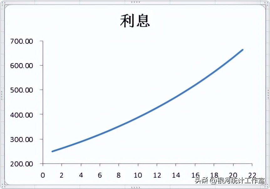 利息加本金的利息,日利息换算年利息