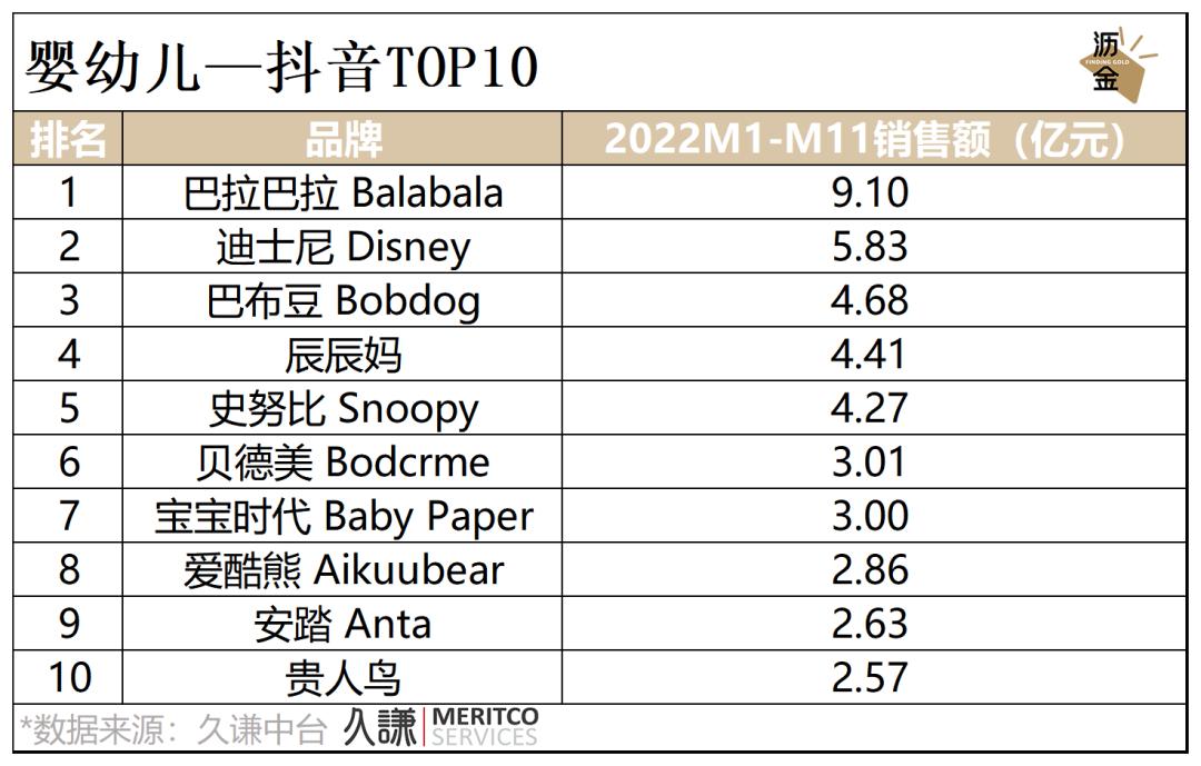 必看｜消费这一年，2022终极复盘