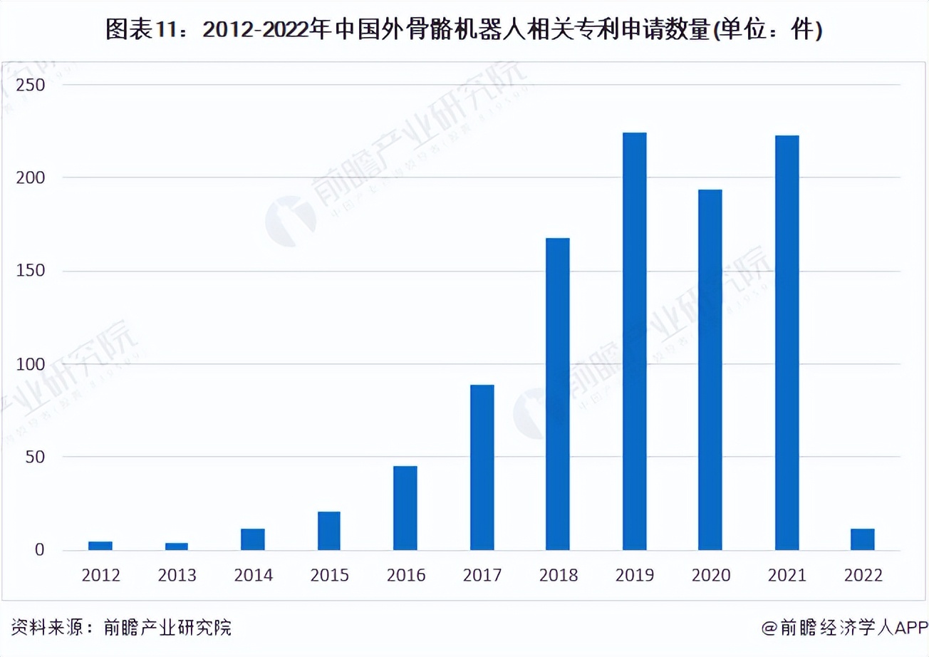 预见2022：《2022年中国外骨骼机器人行业全景图谱》