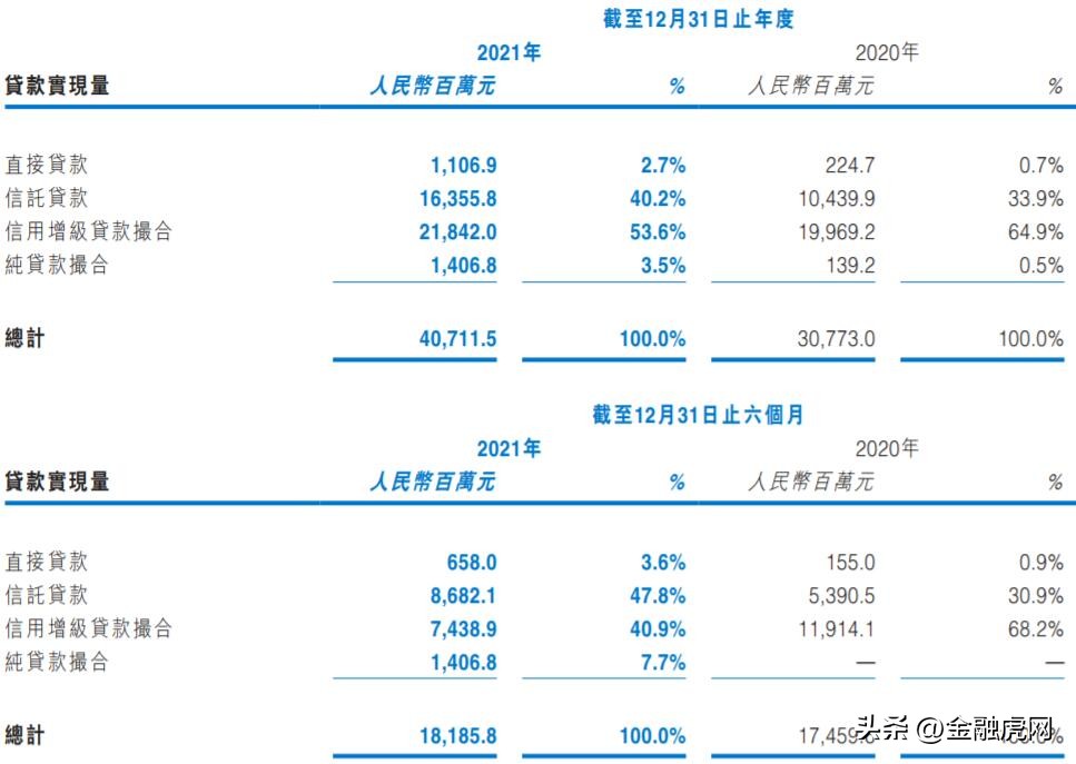 维信金科年化利率,维信金科本金打折结清