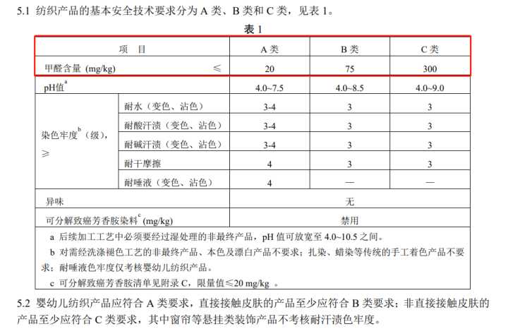 如何挑选羽绒被填充物,家纺专家如何挑选被子