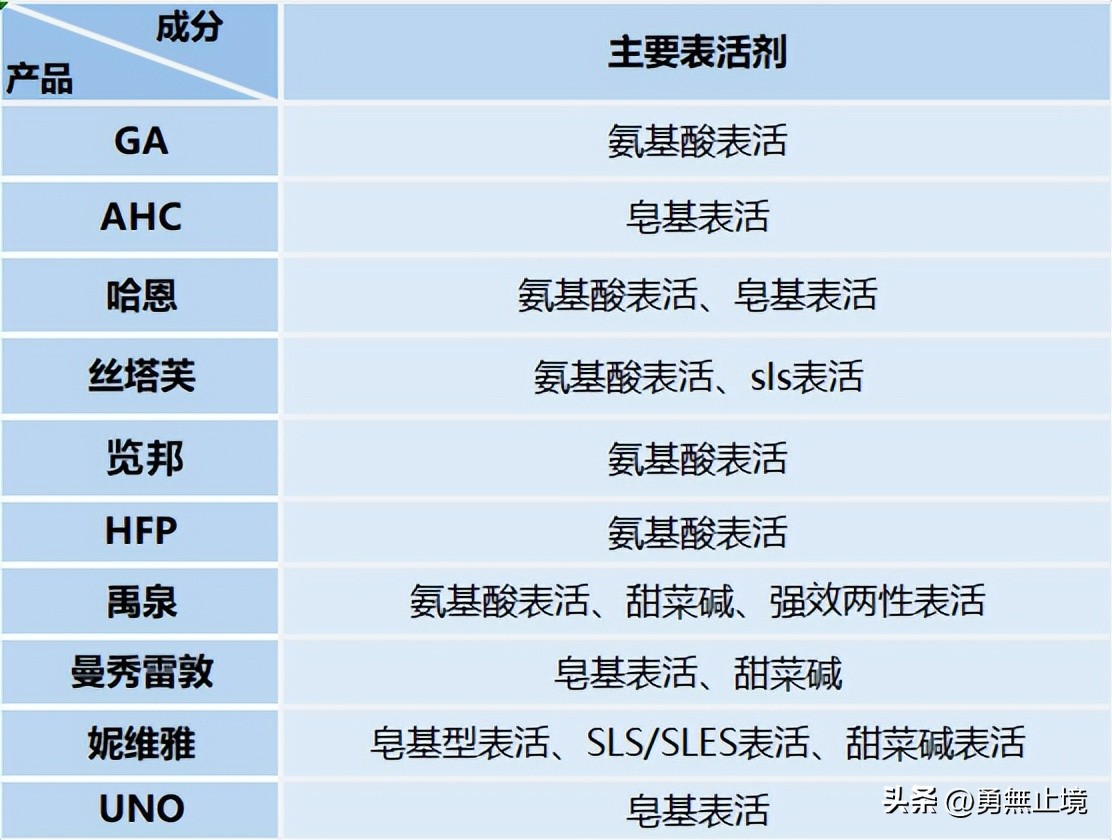 控油美白洗面奶推荐男士真实测评,男士洗面奶控油去螨排行榜前十名