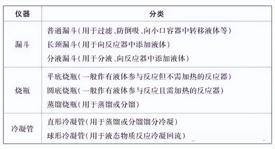 高中化学各种实验操作原理,高中化学实验原理及解题技巧