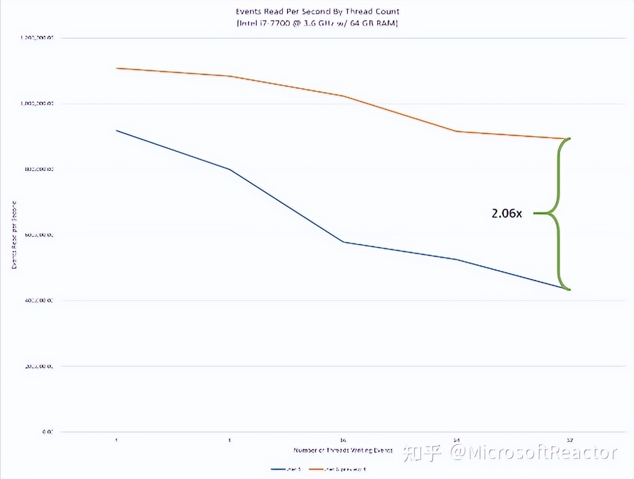 net6发展路线图,net6怎么用的