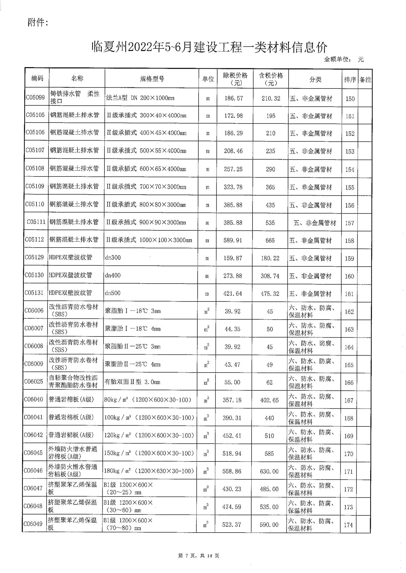 甘肃省临夏州住建局官网,临夏州住建局最新规划