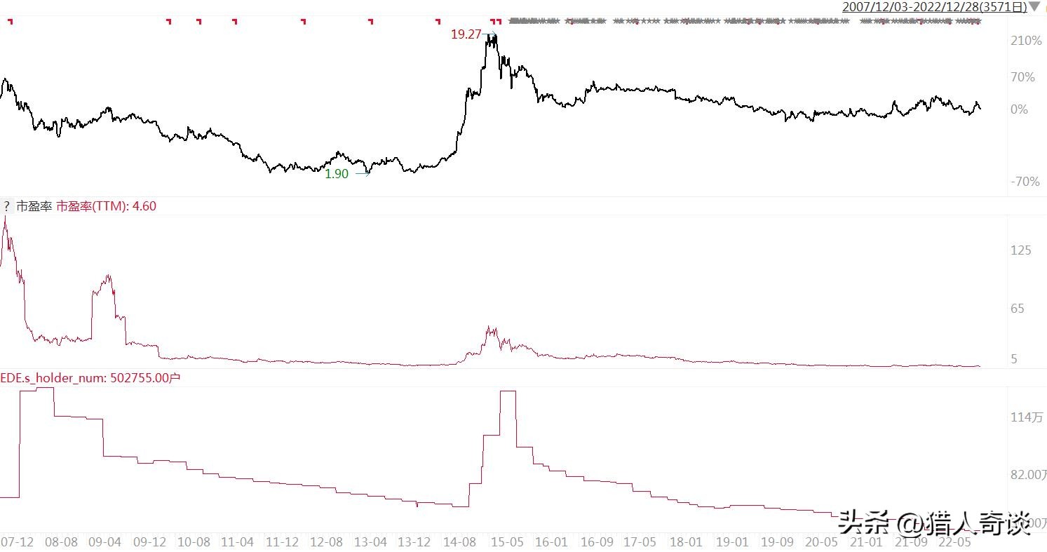 中国铁道的故事,中国中铁历史视频