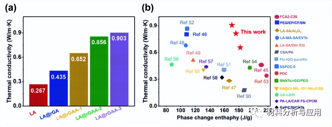武汉理工氢能源膜电极前景,武汉理工大学石墨烯项目