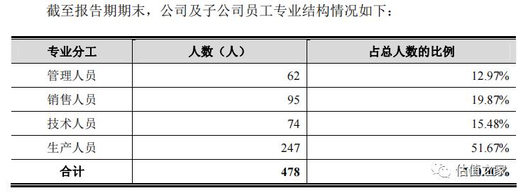浙江联翔收入真实性存疑，强势产业链地位背离行业特征