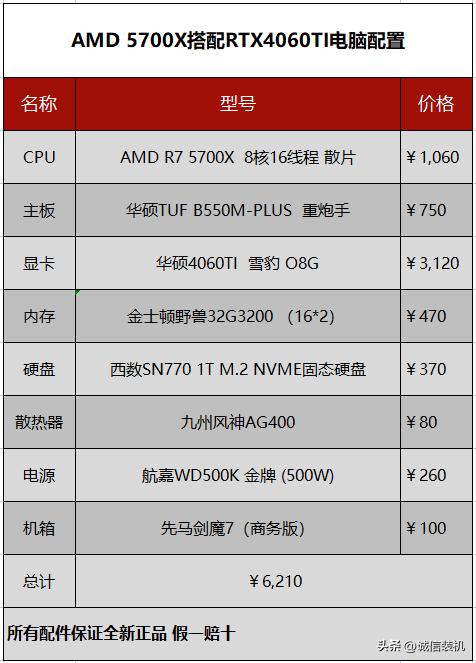 七彩虹战斧geforcertx4060tiduo8g评测,rtx4060的游戏本相当于什么档次