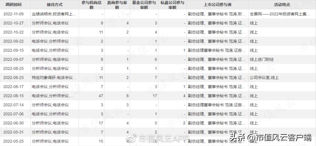 股价暴涨35倍的公司,科士达光伏概念股