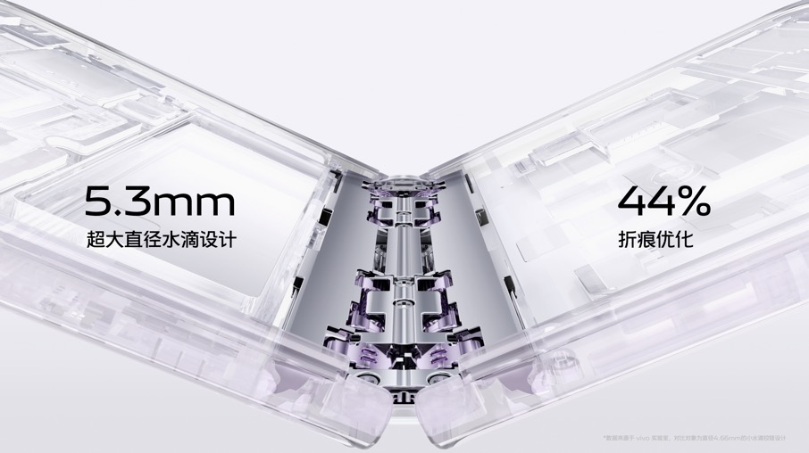 vivoxfold2,vivoxfold2全能折叠旗舰