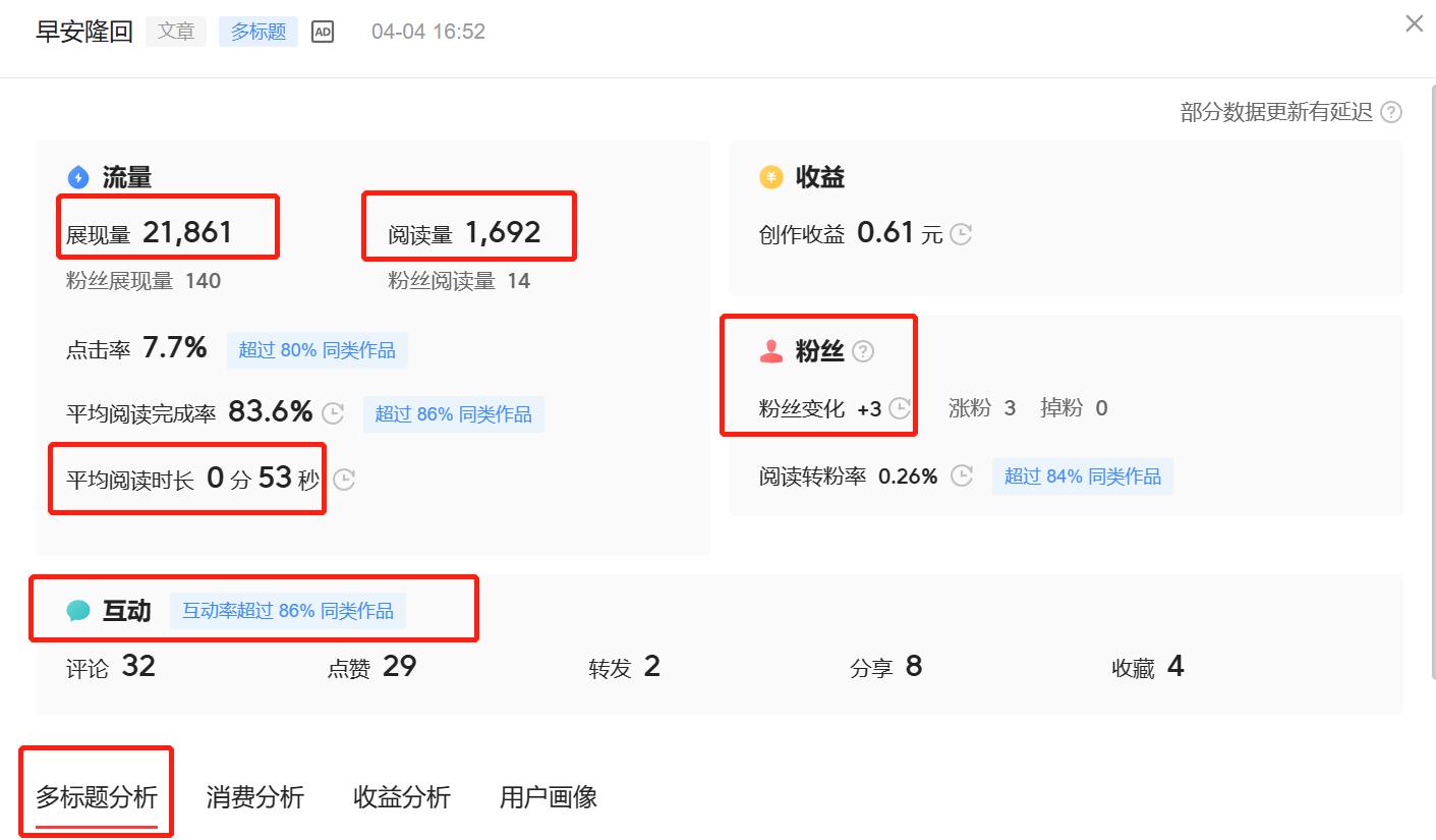 新手小白怎样发微头条有收益呢,新手小白微头条没收益吗