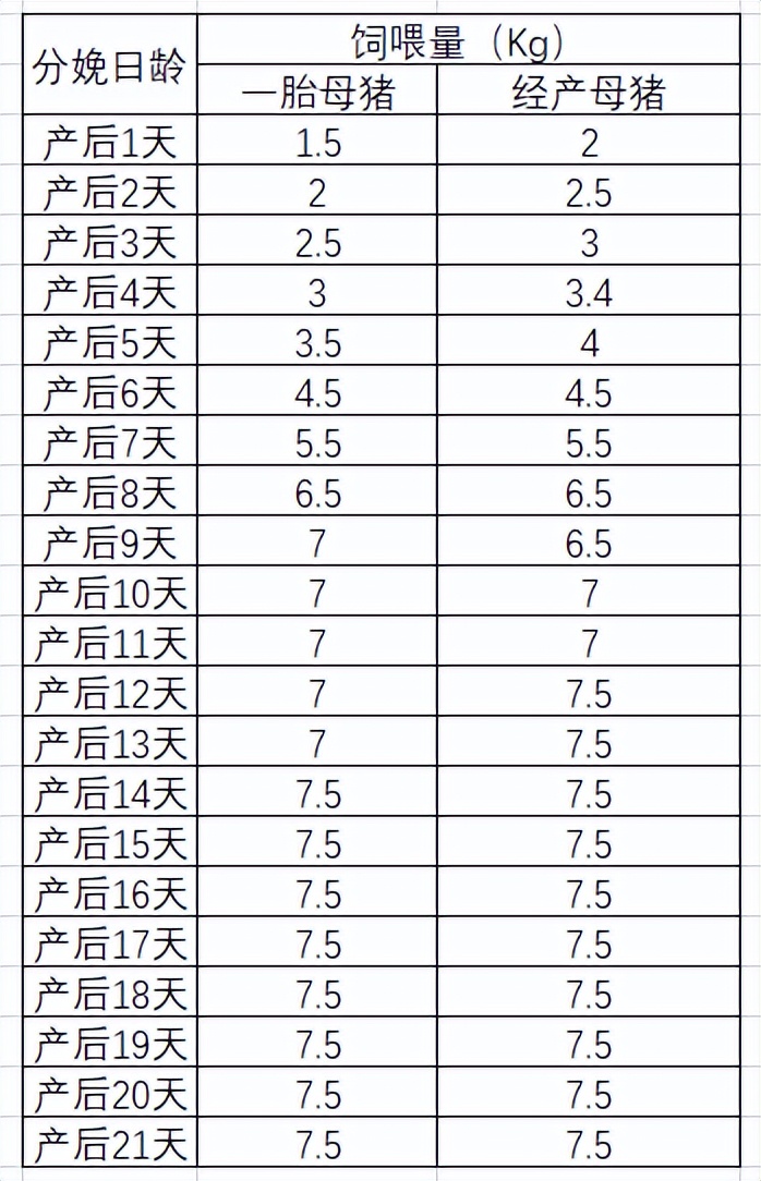 规模猪场母猪生产计划,规模养猪场母猪保健方案