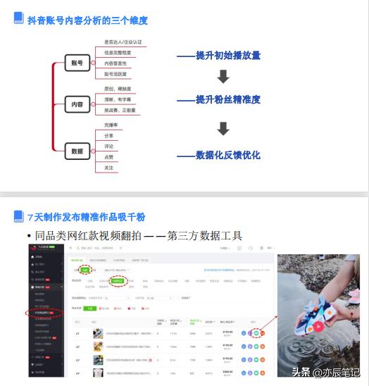 抖音电商1688运营自学全套教程,抖音搜索电商运营技巧