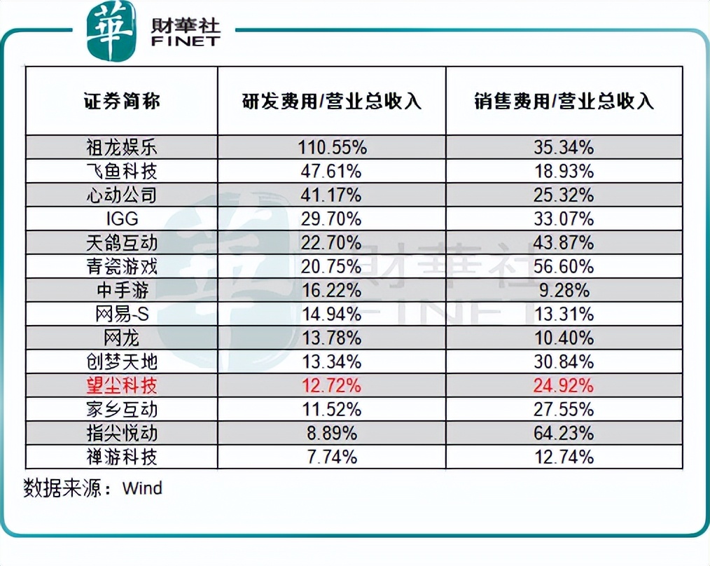 “三顾”港交所，望尘科技如何摆脱《足球大师》后遗症？