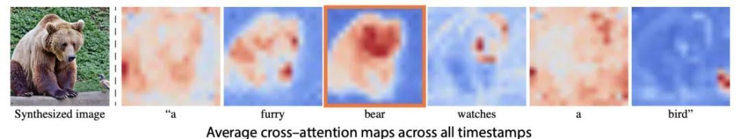 diffusion缁忓吀璁烘枃,diffusion璁烘枃