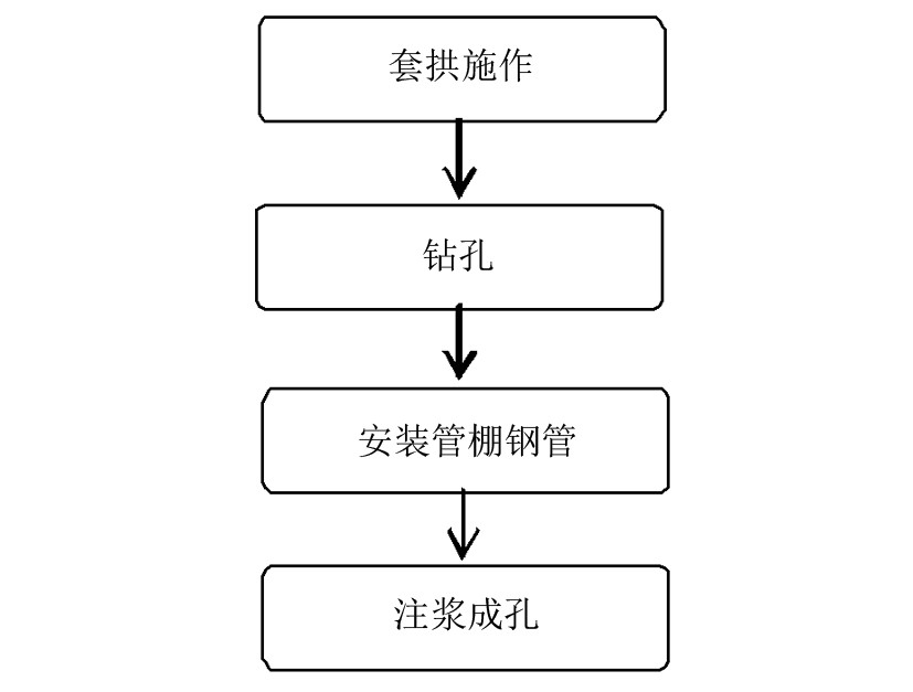 隧道不打管棚怎么进洞,公路隧道施工视频教程