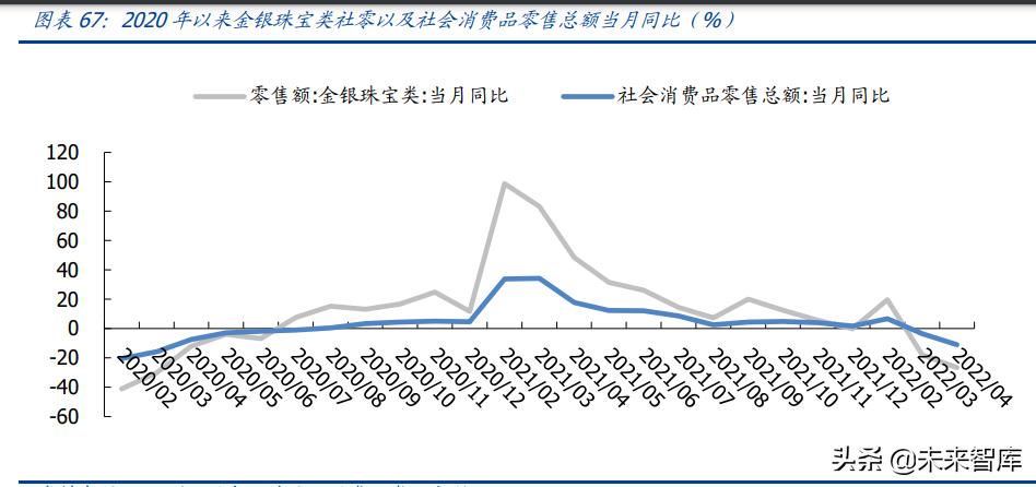 绾虹粐鏈嶈琛屼笟杞瀷鍗囩骇鍥板,绾虹粐鍘熸枡浜т笟灞曟湜