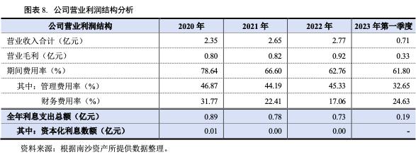 广州南沙资产经营集团,广州南沙资产经营集团有限公司