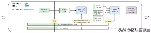 eth以太坊最新行情分析,eth以太坊价格会涨到哪