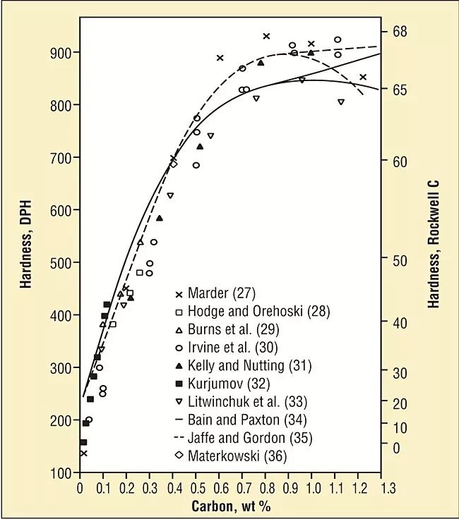 削铁如泥的宝刀怎么淬火练成的,为什么钢铁淬火之后那么硬了
