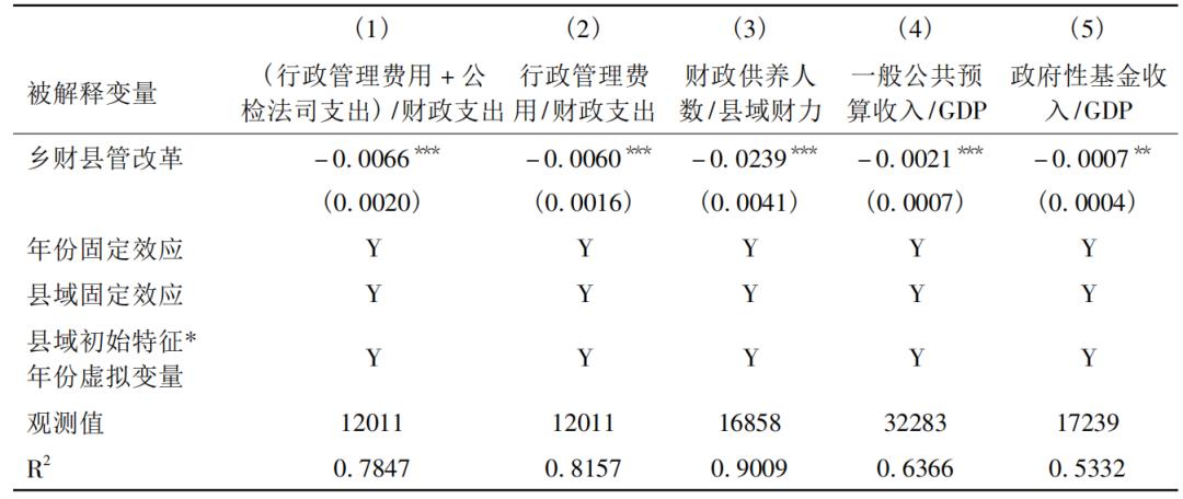 省直管县财政改革乡镇财政,乡财县管政策的出台背景