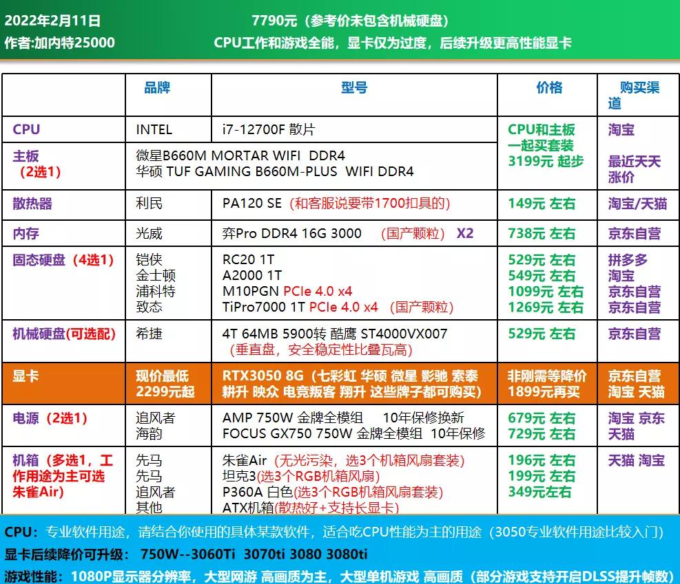 3000电脑全套diy配置清单,推荐一个中高配置的diy电脑