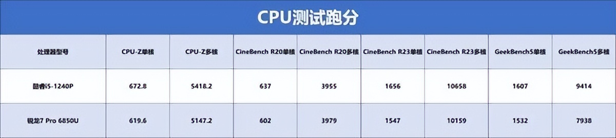 办公笔记本电脑采购价格标准,怎样合理采购笔记本电脑