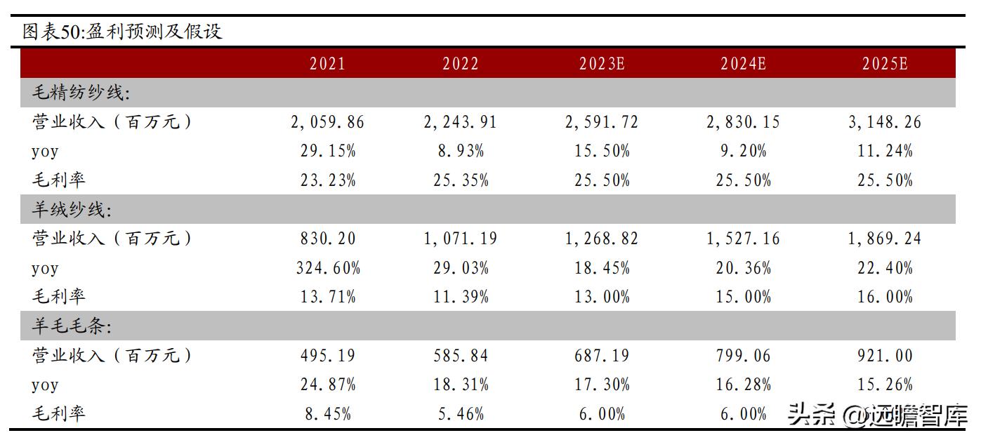 全球毛精纺龙头，新澳股份：多管齐下，能否再启新增速曲线？