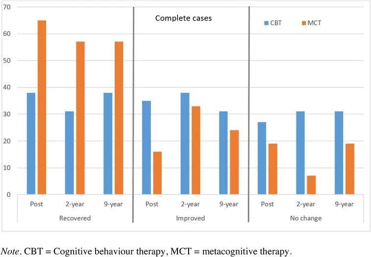 强迫型人格障碍怎么治,强迫障碍最有效的心理治疗