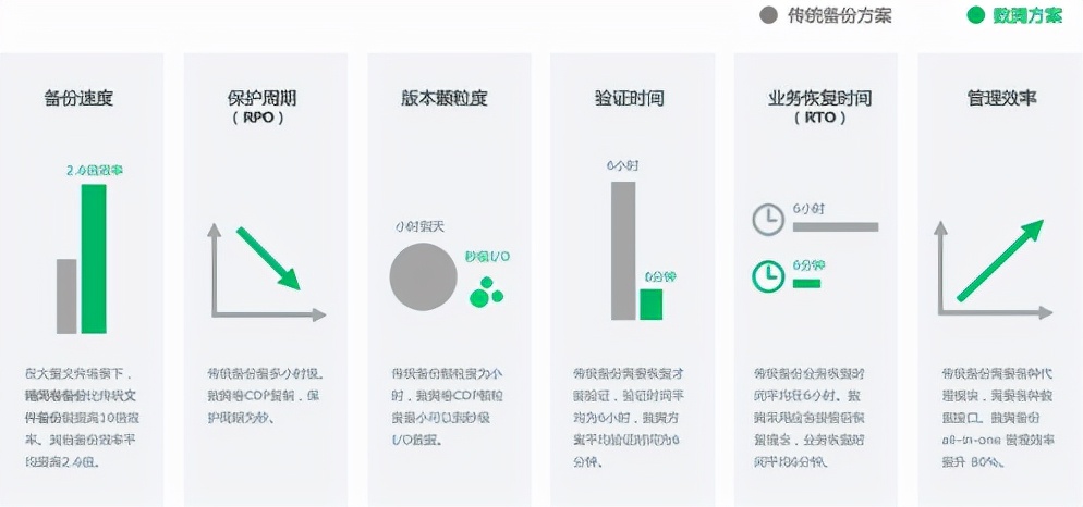 持续数据保护，持续守护生命，这家三甲医院选择数腾