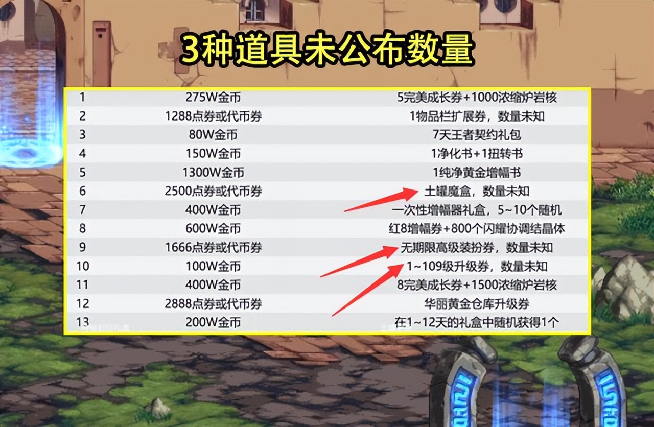 4.6dnf更新神秘礼盒,dnf13天神秘封印礼盒大回馈