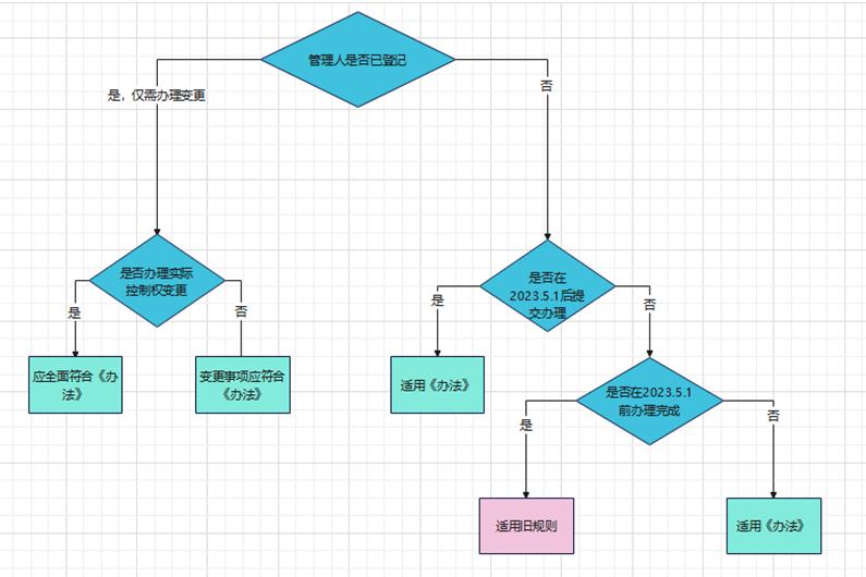 私募基金备案流程全面解答,私募基金备案流程步骤详解