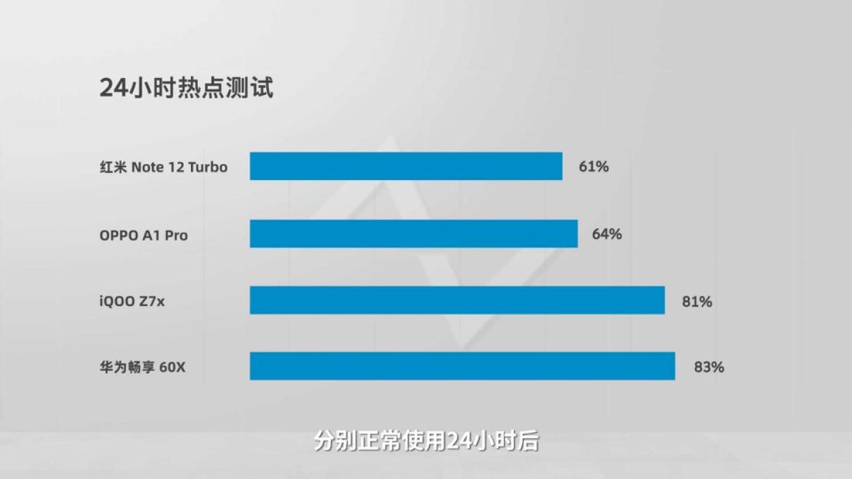 电池耐用的千元机华为畅享60x,华为畅享60x良心测评