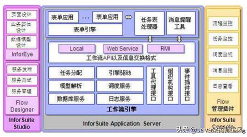 java常用框架第44讲,java45个基础教学
