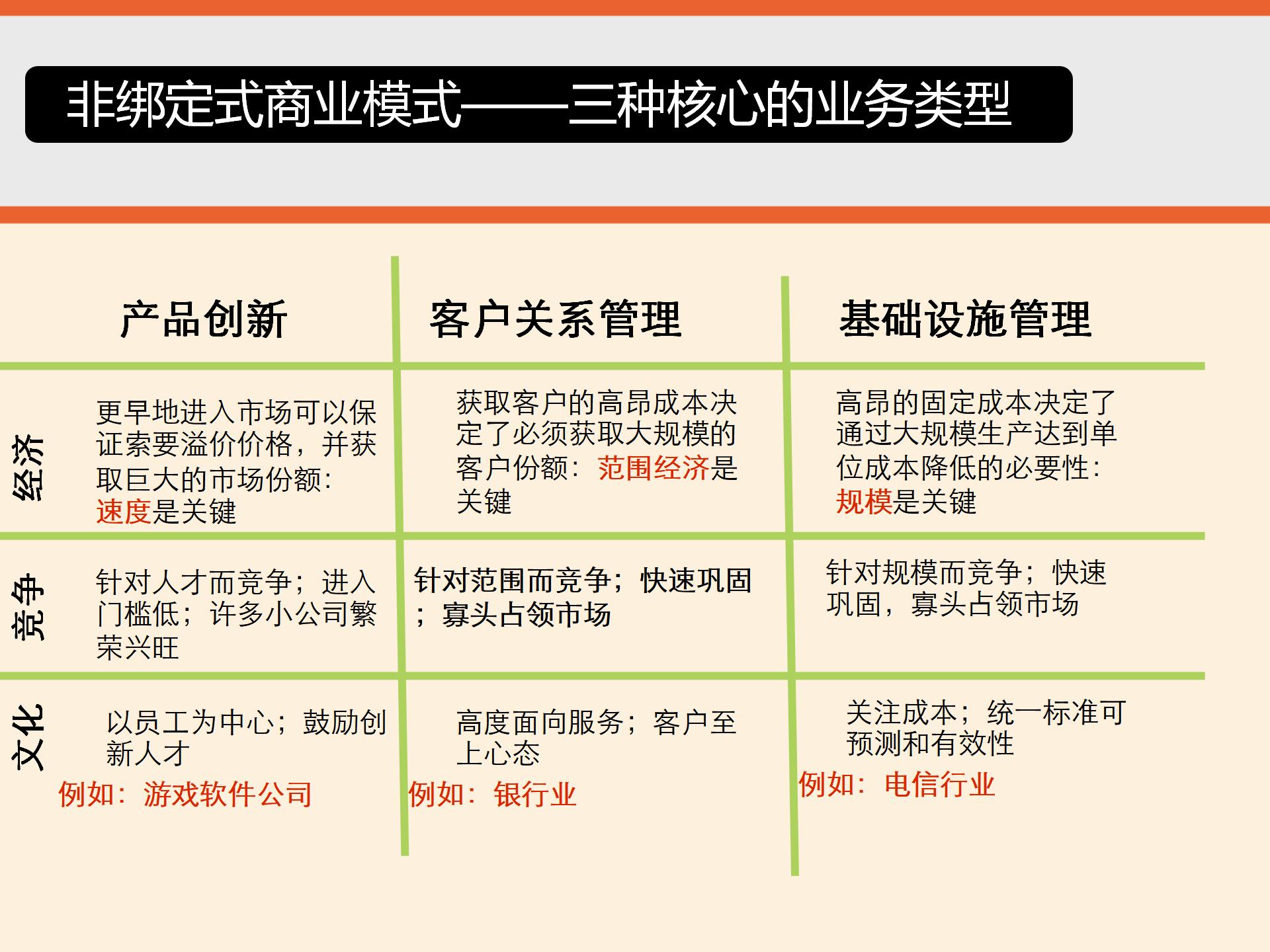 商业模式画布详细解读,商业模式画布图解读