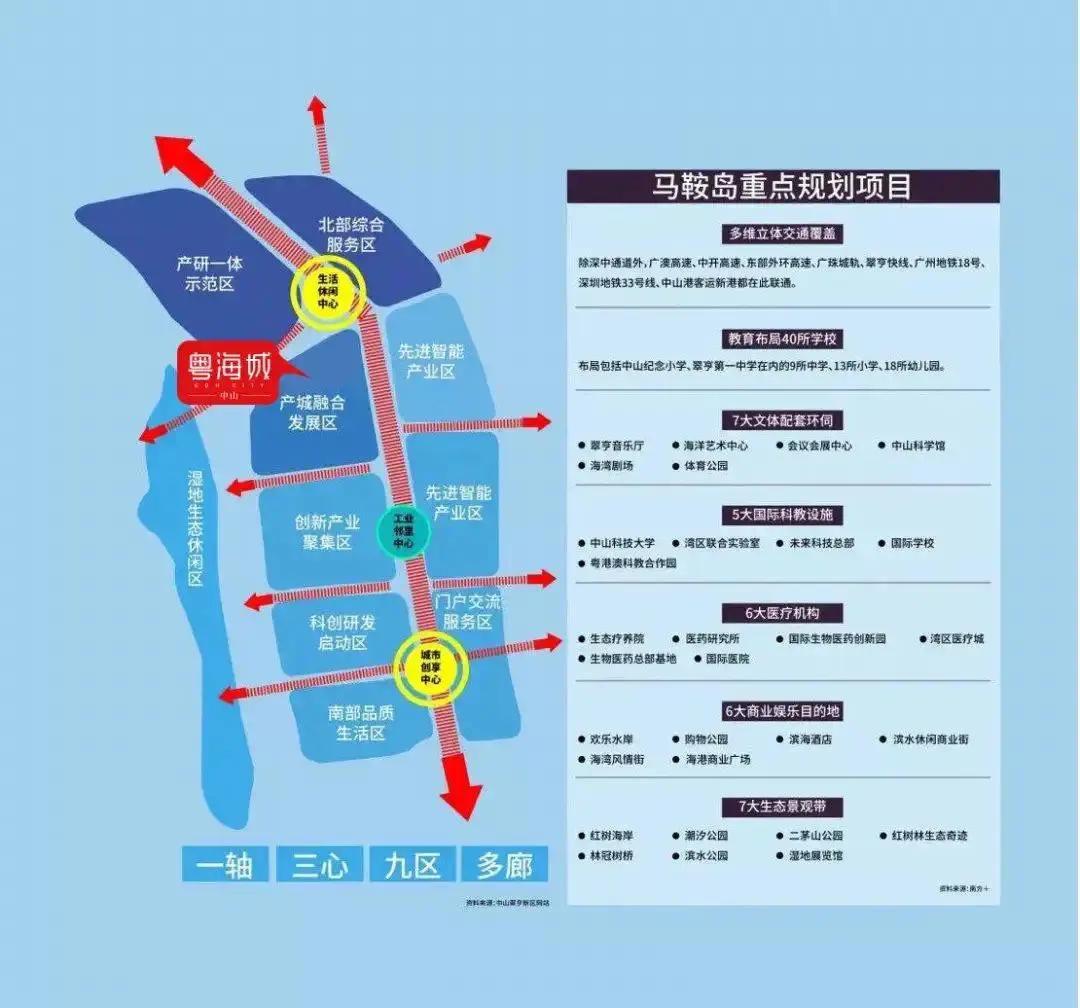 中山粤海城楼盘房价,中山粤海城楼盘