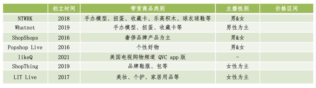 tiktok上的国外带货主播,tiktok直播的中国人