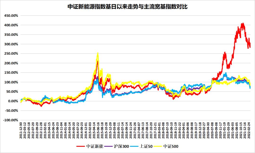 底部反弹哪些板块最好,后市哪个板块值得长期持有