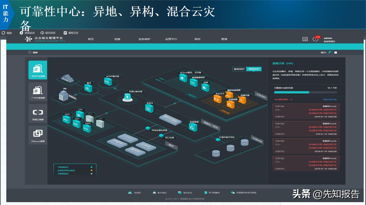 信息化人员架构规划,企业it技术架构规划方案ppt完整版