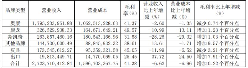 皮鞋奥康,皮鞋大王没造过一双皮鞋