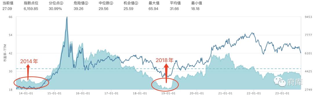 复盘估值逻辑,复盘股票价格是负数是什么意思