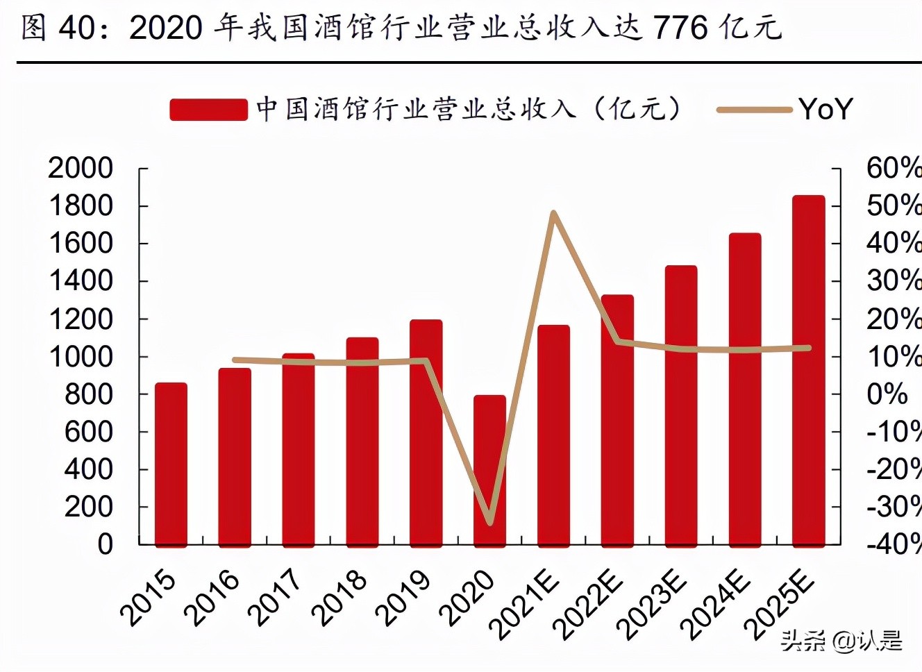 社服医美化妆品行业2022年投资策略：重点关注三大主线
