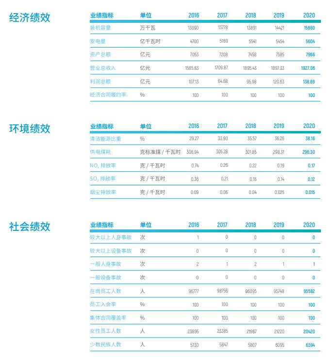 国电投和国投哪个好,国电电力与华电能源哪个好