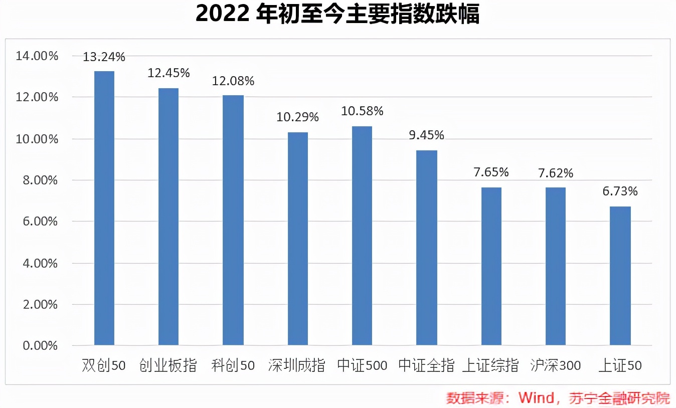 春节前后股市涨跌统计,春节前后股市什么板块表现好